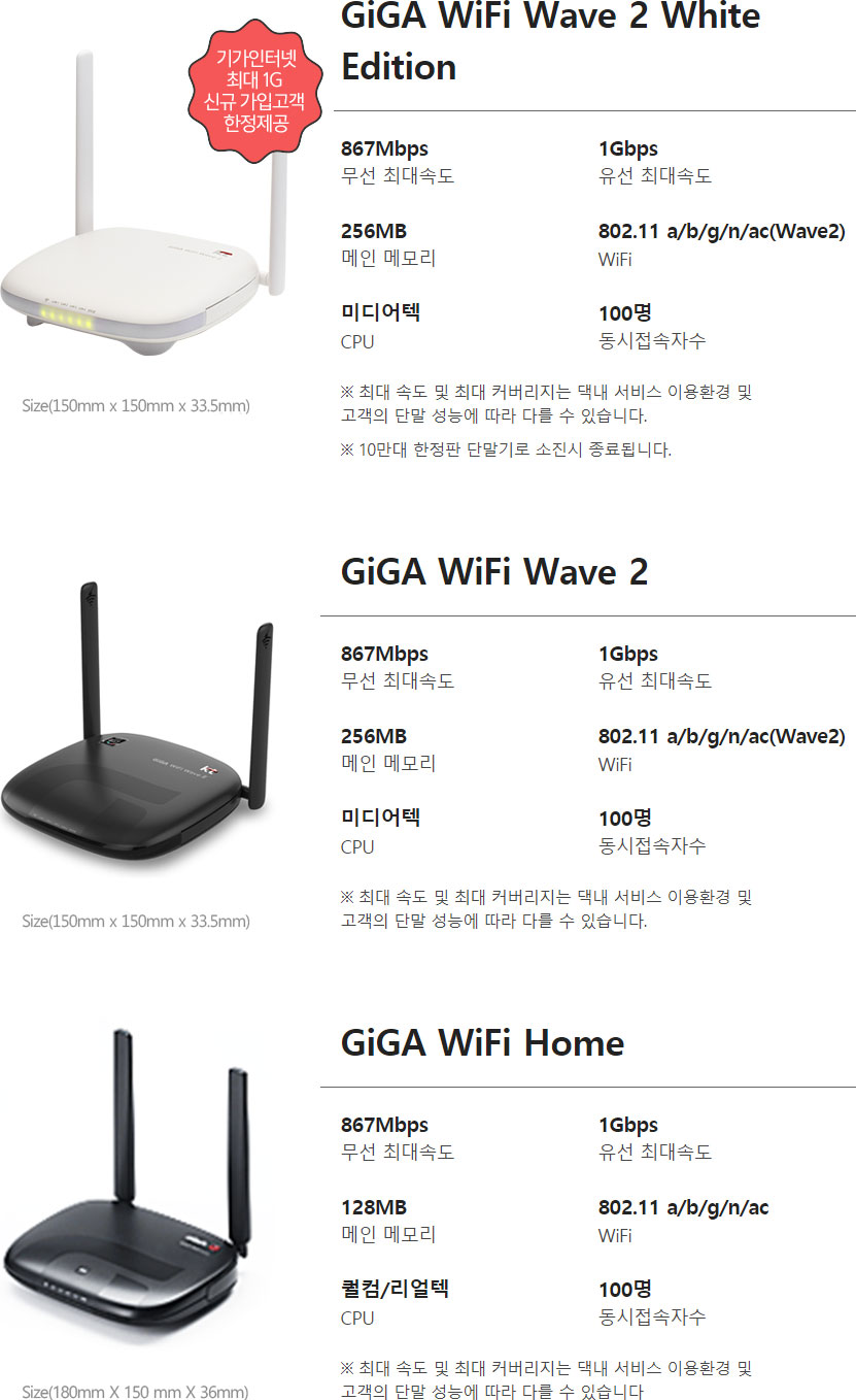 GiGA WiFi Wave 2 ǰ